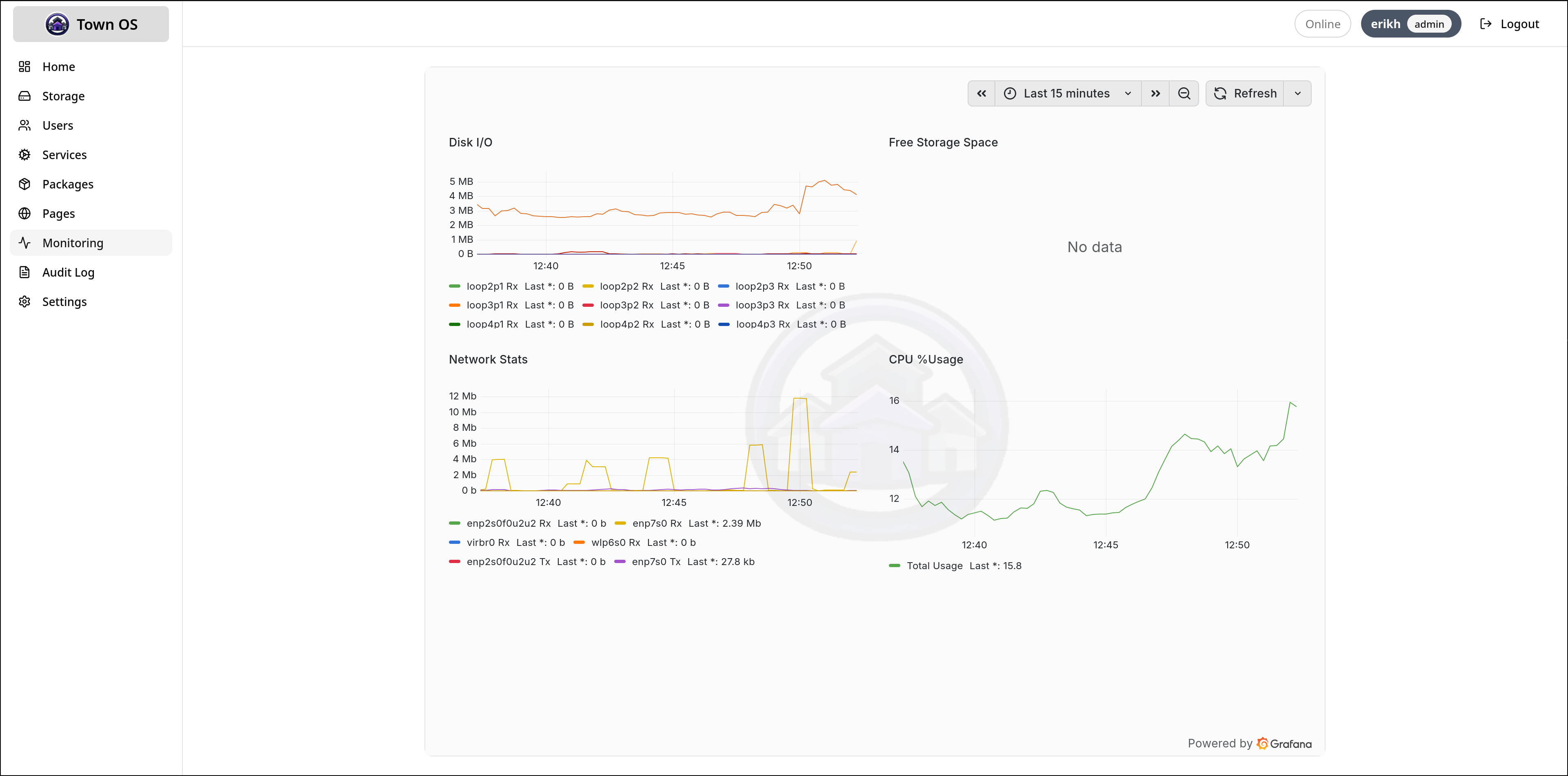 Monitoring dashboards